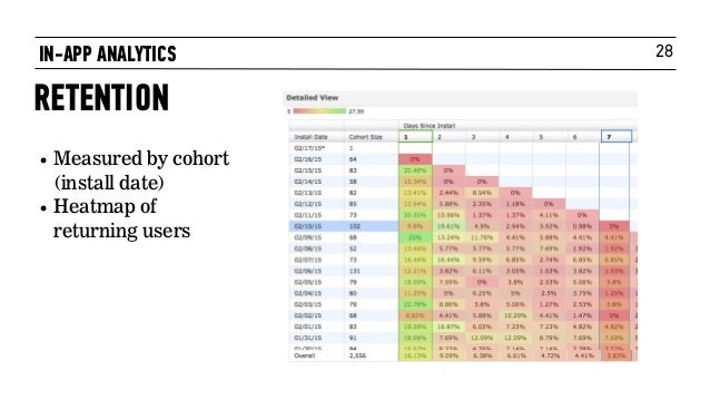 dejting app analytics dejting app analytics